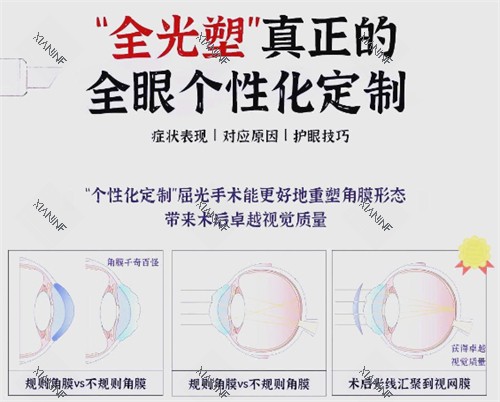 全光塑对应症状.jpg