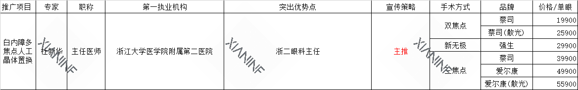 多焦点晶体价格参考.png