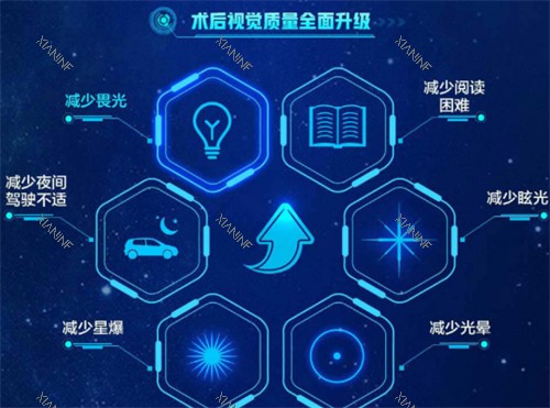 近视手术后等待情况图解.jpg