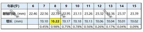 眼轴长度与近视对照表2.jpg