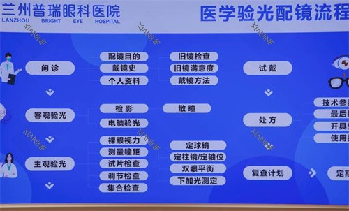 兰州普瑞眼科医院验光流程.jpg