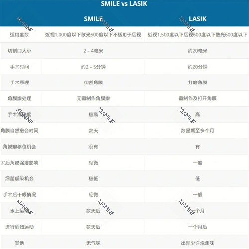 近视手术的不同.jpg