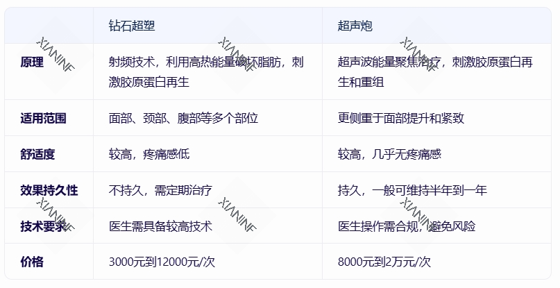 钻石超塑和超声炮的区别.png 钻石超塑和超声炮的区别.png