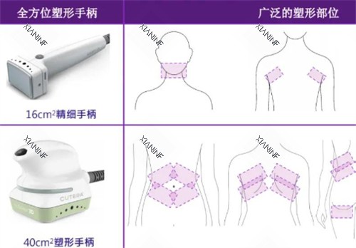 美国既塑3D溶脂使用部位.jpg 美国既塑3D溶脂使用部位.jpg
